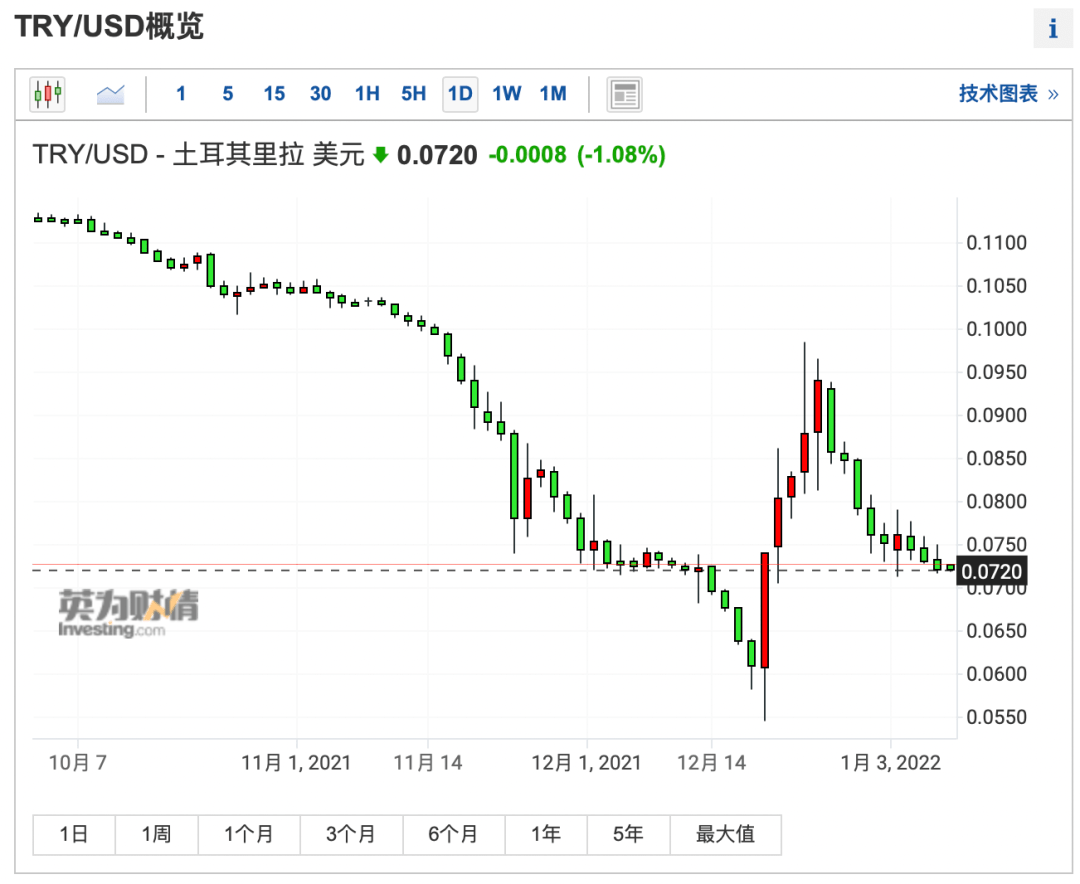 跌急眼了！股市汇市继续暴跌，这个国家要抓人！逮捕26人？包括2位央行前行长！发生了什么？休闲区蓝鸢梦想 - Www.slyday.coM