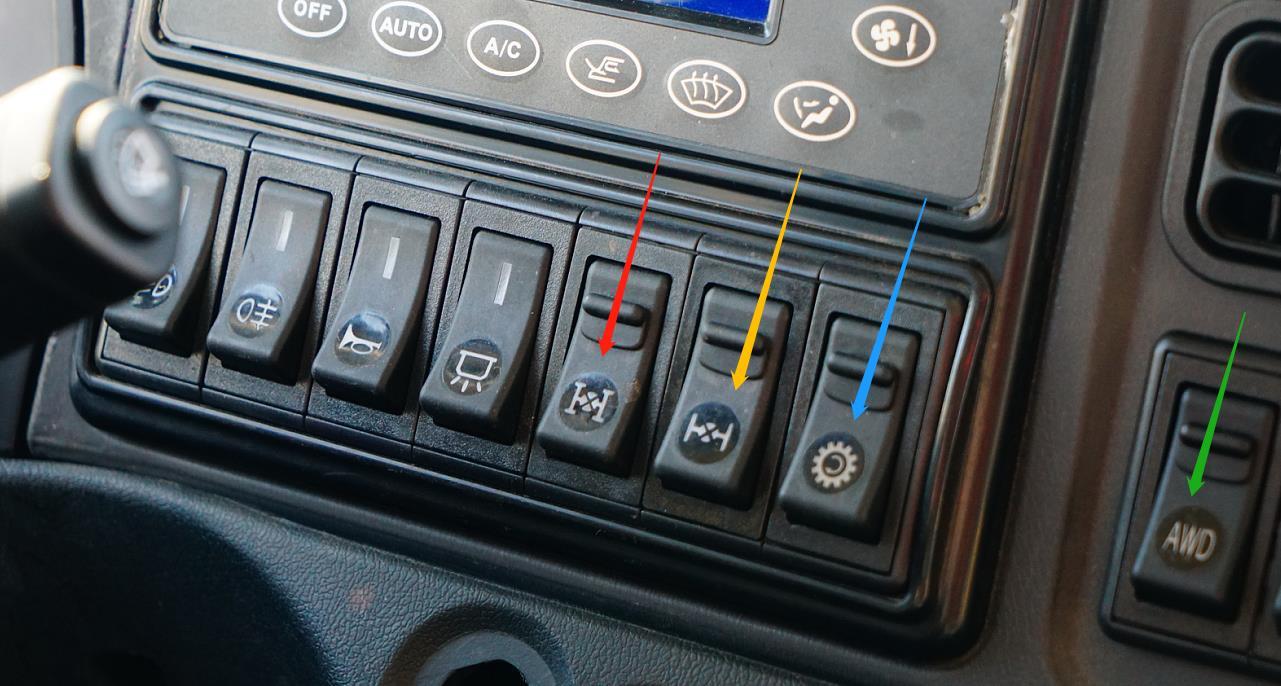 上图为4x4基型车驾驶舱内控制面板各功能控制按钮特写.