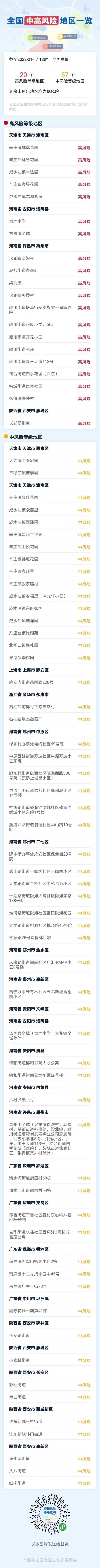 沈阳最新疫情防控要求发布！休闲区蓝鸢梦想 - Www.slyday.coM