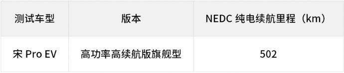 电动车长途旅行不靠谱？那是因为你没开过宋Pro EV