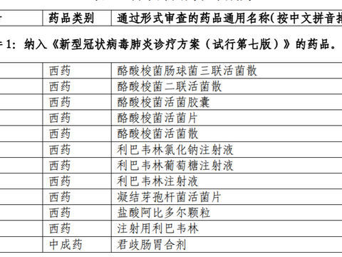 2020国家医保谈判开启 新冠治疗药抗癌药降幅会有多少