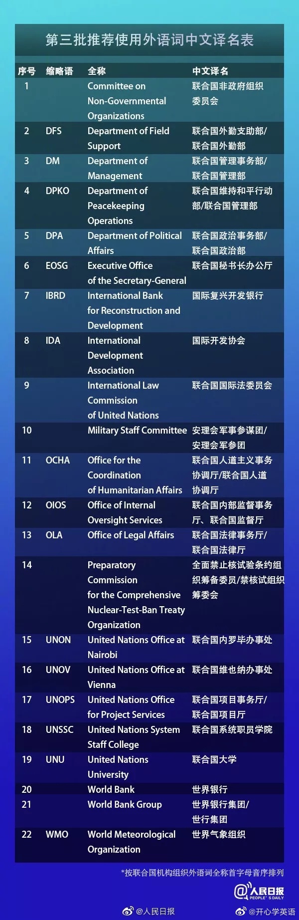 教育部十三批推荐使用外语词中文译名总汇～__财经头条