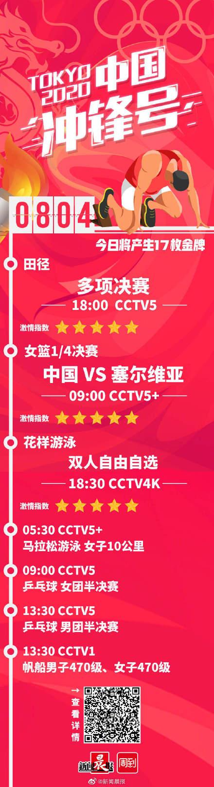 8月4日东京奥运看点休闲区蓝鸢梦想 - Www.slyday.coM