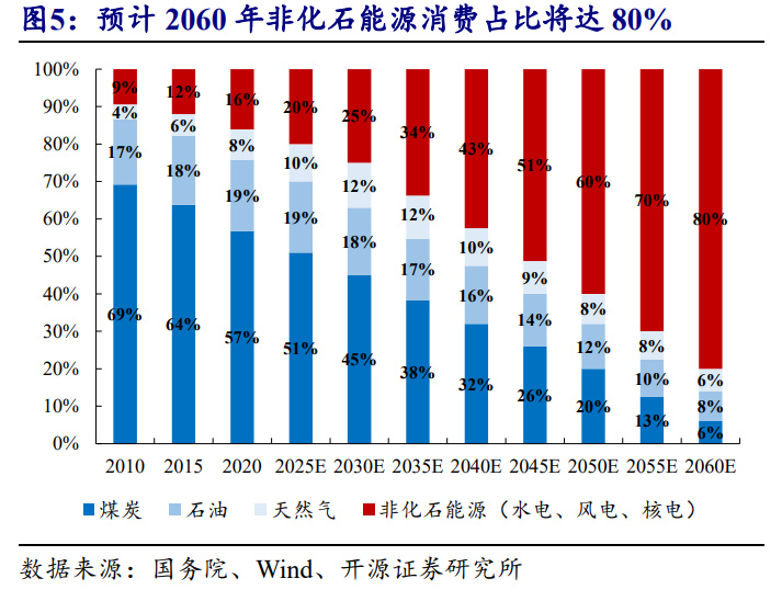 煤炭经济开采存在的疑问