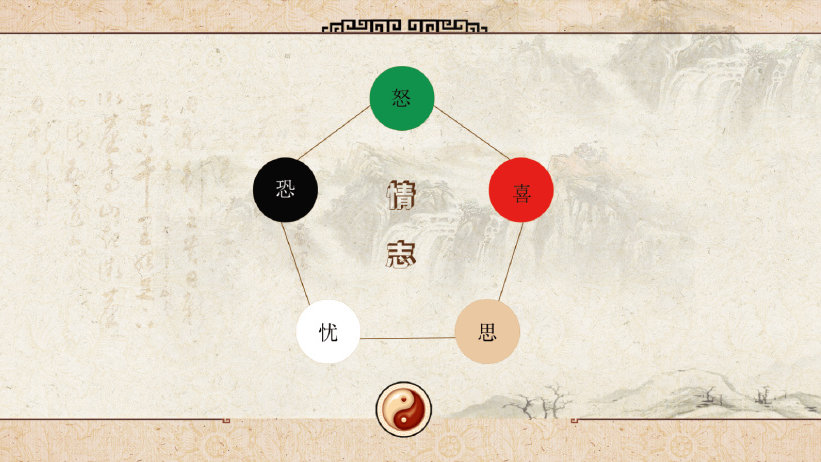 中医深度揭秘，七情到底如何伤身|中医|七情|情志_新浪新闻