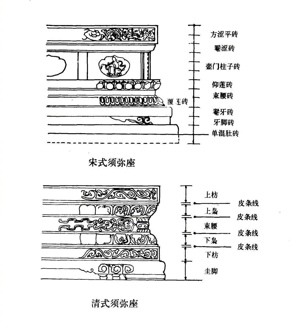 中国古代建筑结构解读