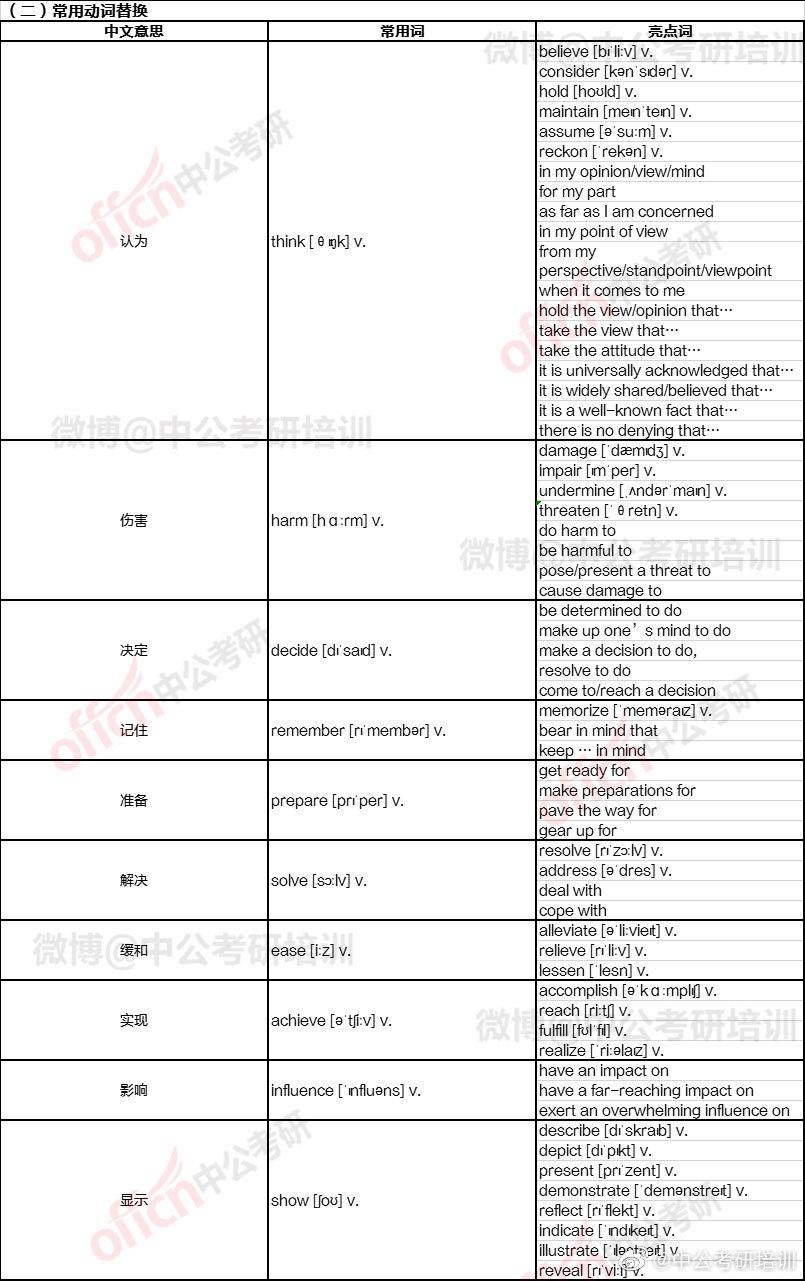 刷主要词极速排名软件