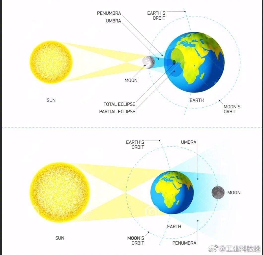 日全食阶段。复合日食。照片摄影图片_ID:161268230-Veer图库