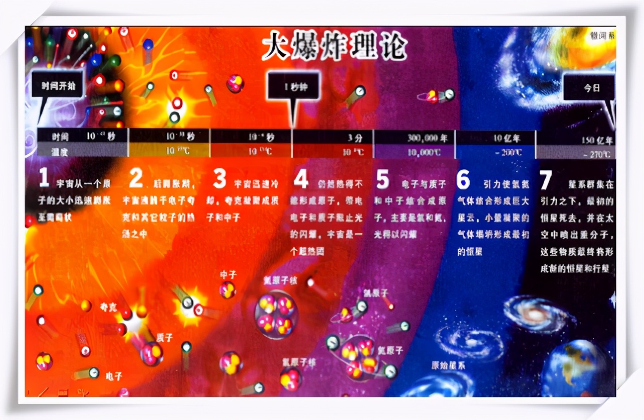 从宇宙大爆炸到宇宙终极未来宇宙所有的故事都在这里