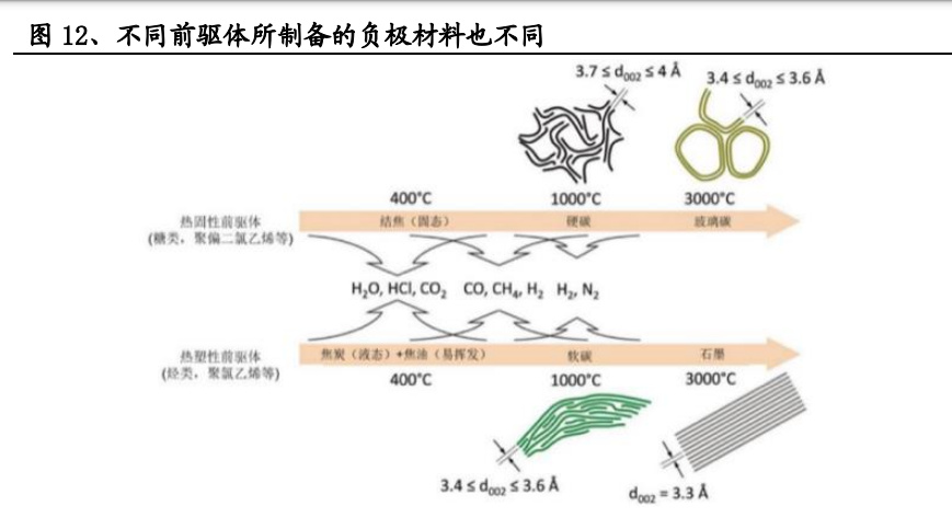 钠电池行业专题报告：硬碳负极多路并行，生物质路线未来可期