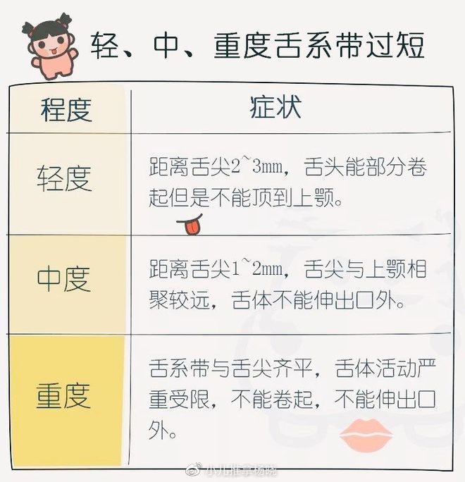 小儿推拿杨晓：孩子话讲不清楚可能与舌系带短有关，剪还是不剪？