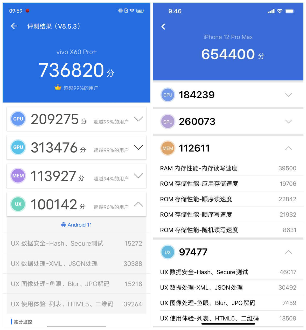 使用常见的安兔兔跑分软件进行测试.