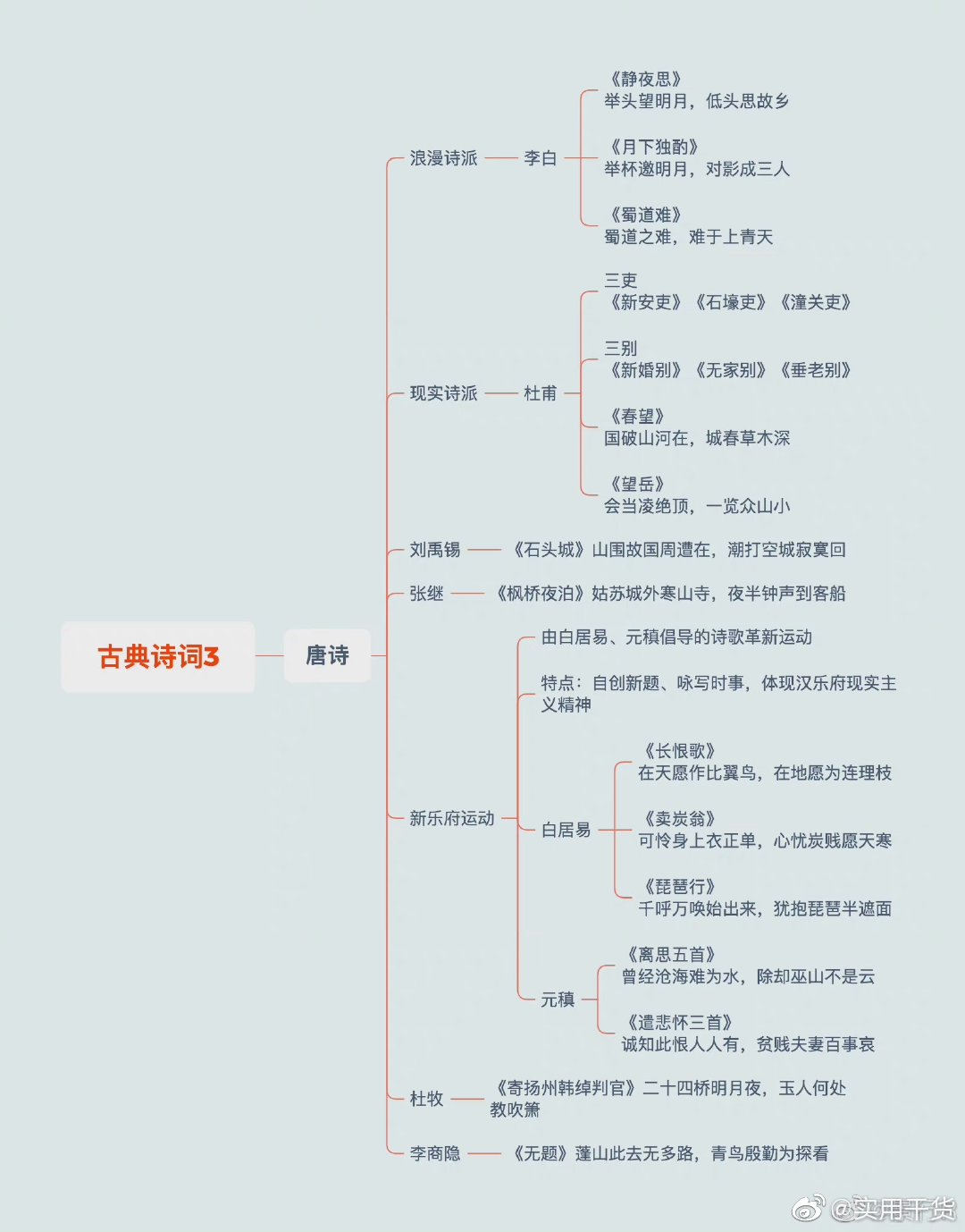 文学常识思维导图汇总不要错过了