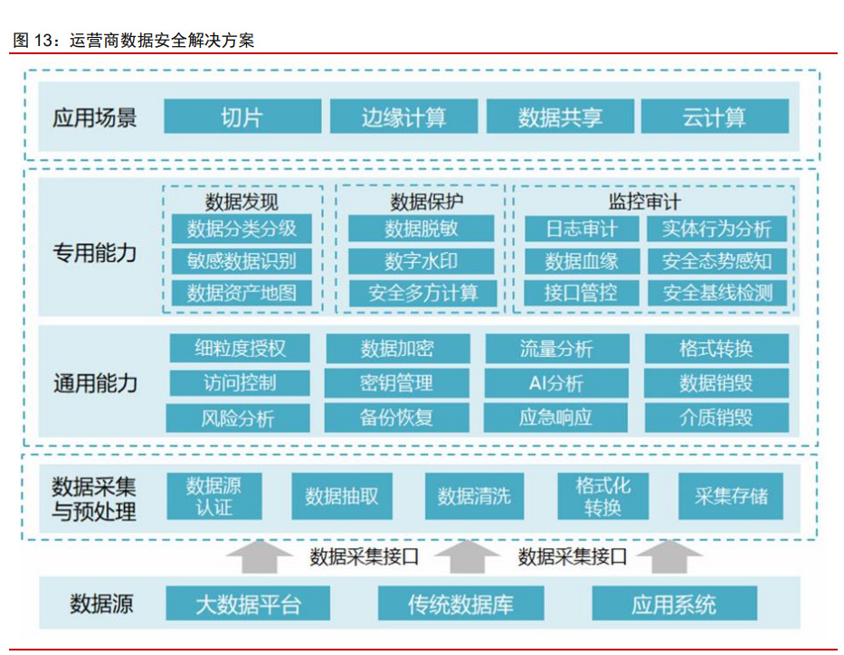 信息安全行业研究:数据安全,信息安全新增长极__财经头条