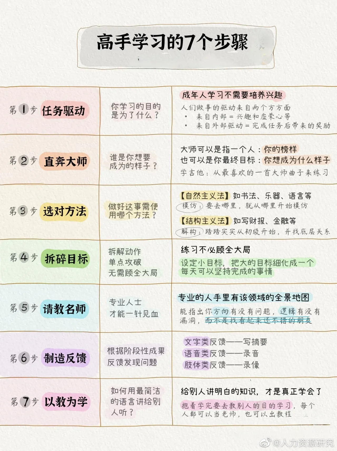 如何快速免费建立个人免费网站 免费网站建设有哪些方法