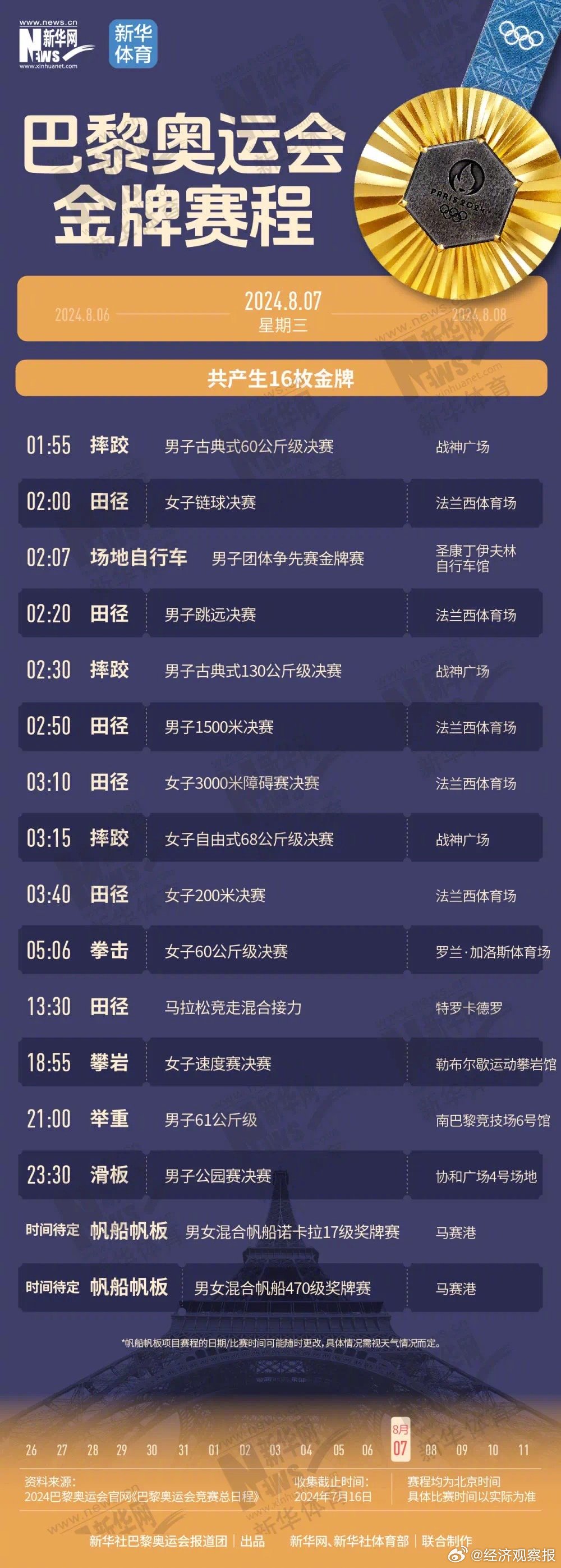 巴黎奥运会金牌赛程时间表|比赛|新华|开幕式_新浪新闻