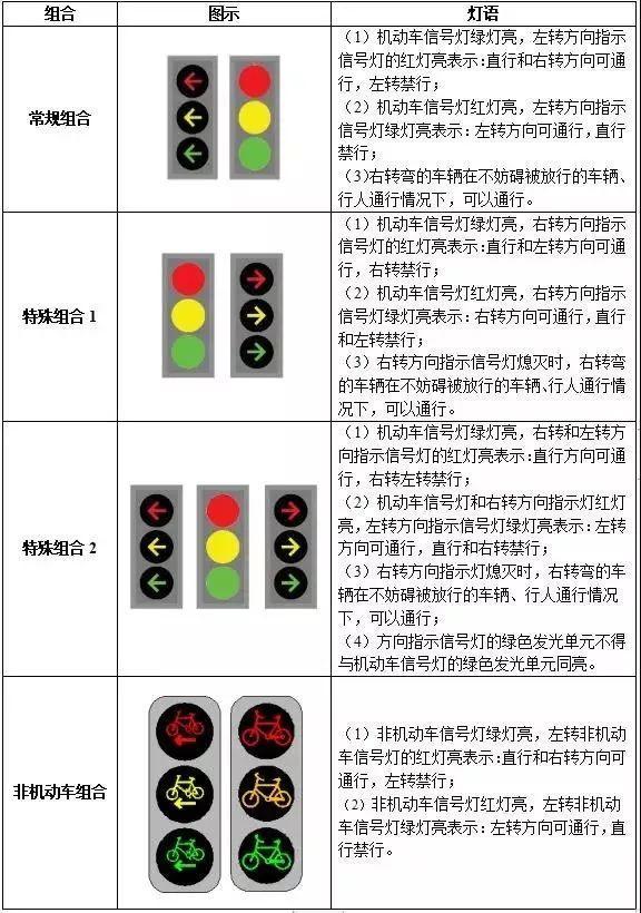 交通信号灯作用图片