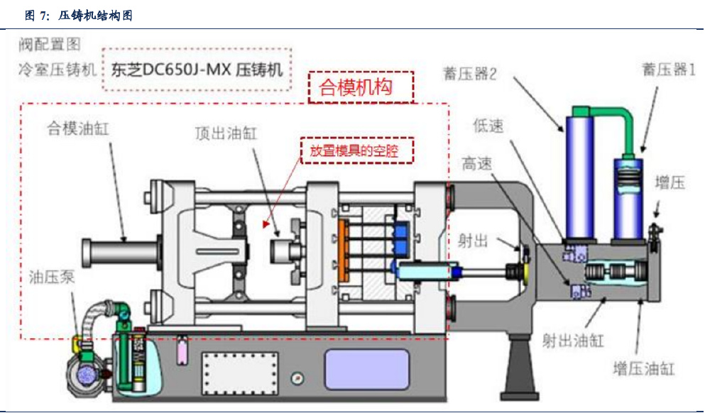 模具行业专题研究:大型一体压铸的技术核心__财经头条