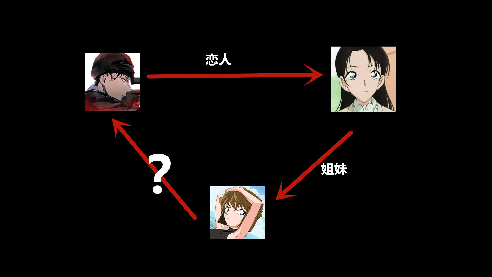 赤井秀一能做灰原哀的男朋友吗主要得看这几个方面