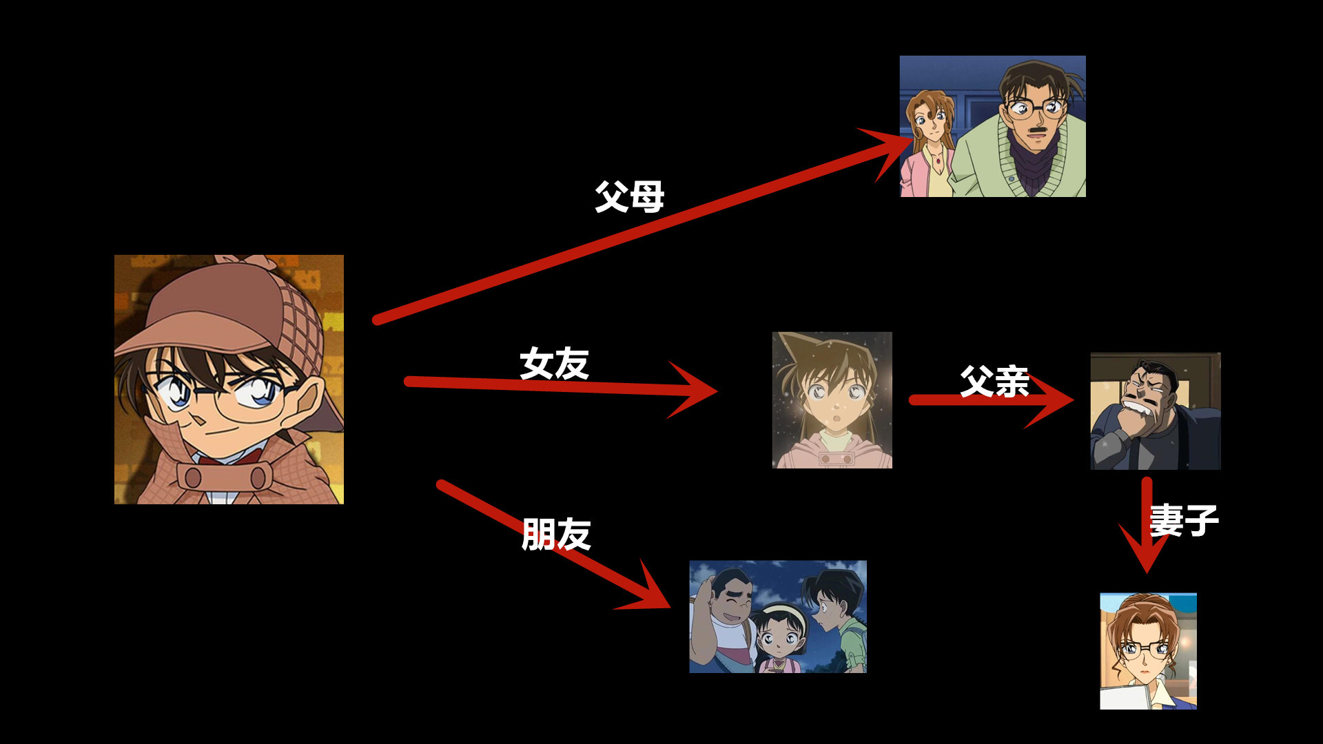 工藤新一为何要隐藏自己的身份呢可能没有阿笠博士说得那么简单