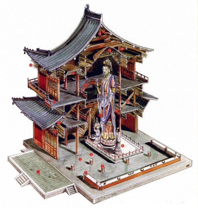 蓟县独乐寺观音阁立像图四五梁思成考察独乐寺及绘制手稿