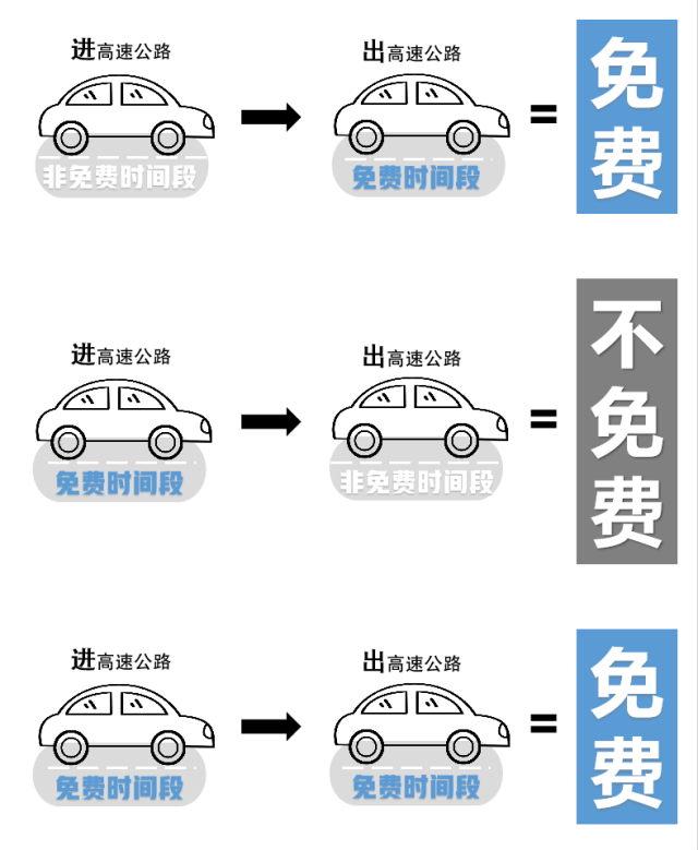 注意！国庆期间在杭州 乘坐地铁、高速出行、西湖景区自驾最新提醒休闲区蓝鸢梦想 - Www.slyday.coM