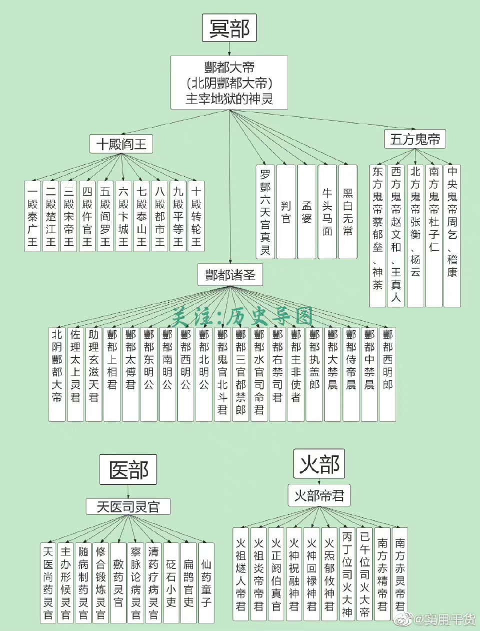 禅宗祖师传承揭秘 六祖慧能前都有谁