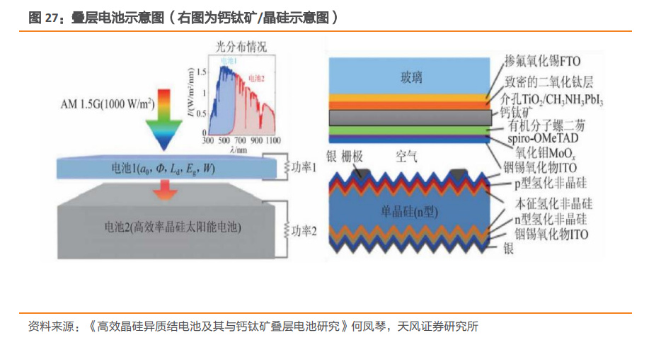 钙钛矿电池专题研究:转换效率或为天花板,迈向商业化前夜__财经头条