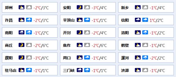 河南你早丨河南将迎来新一轮大范围雨雪天气休闲区蓝鸢梦想 - Www.slyday.coM