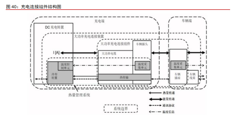 皇冠77体育app下载电动单车充电桩的使用规范流程
