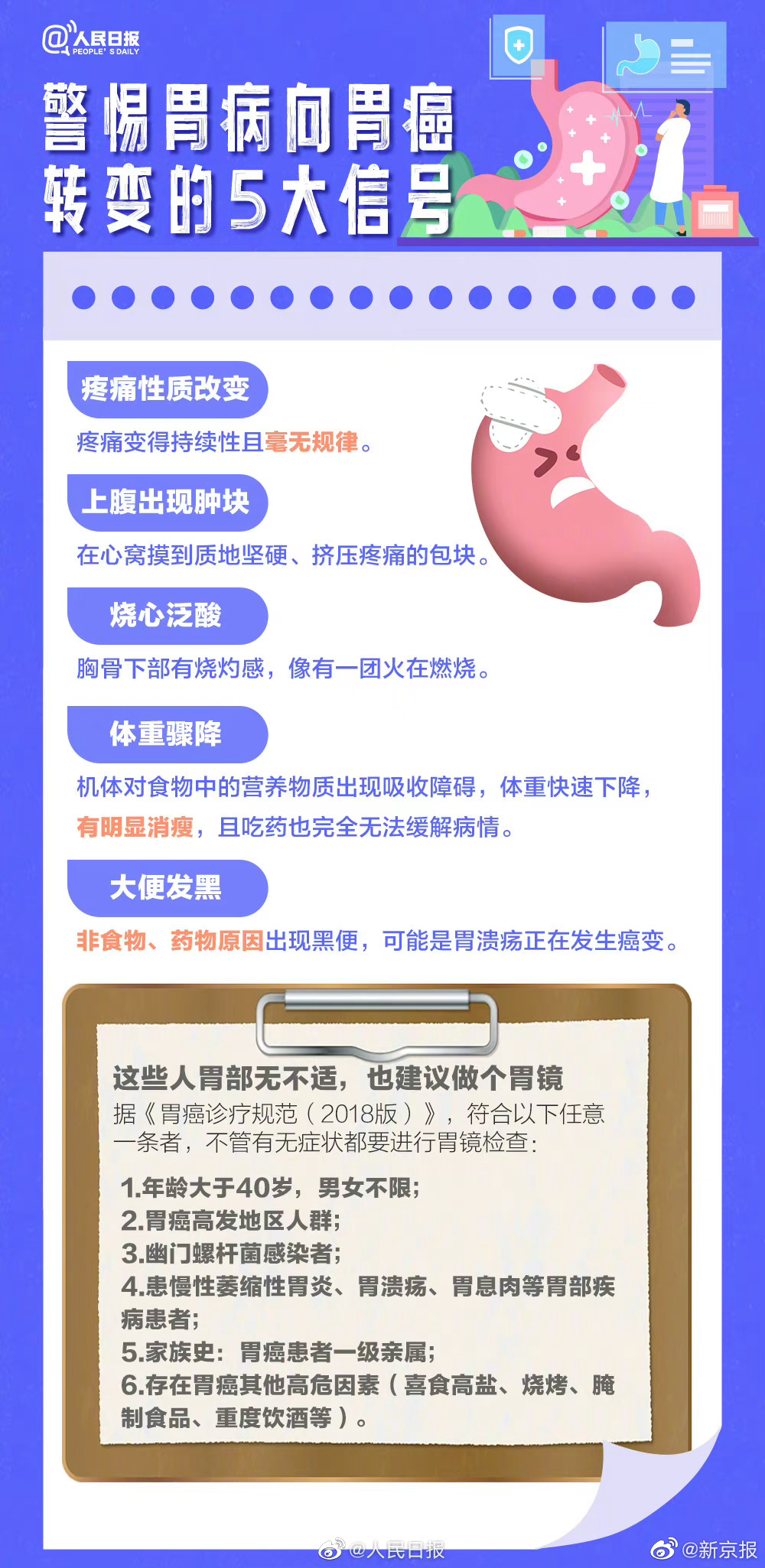 国际护胃日:年轻人为啥会被胃癌盯上