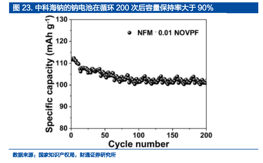 钠离子电池行业研究报告：蓄势待发，即将快速成长|钠离子|电池|正极_新浪新闻