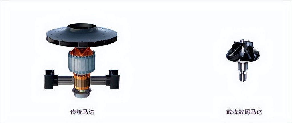 从第一代数码马达发展至今,戴森已在全球范围内申请了超过1000多项