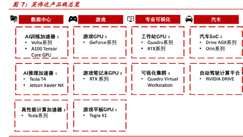 解析英伟达成长的核心战略：研发为底、生态为径、AI为翼