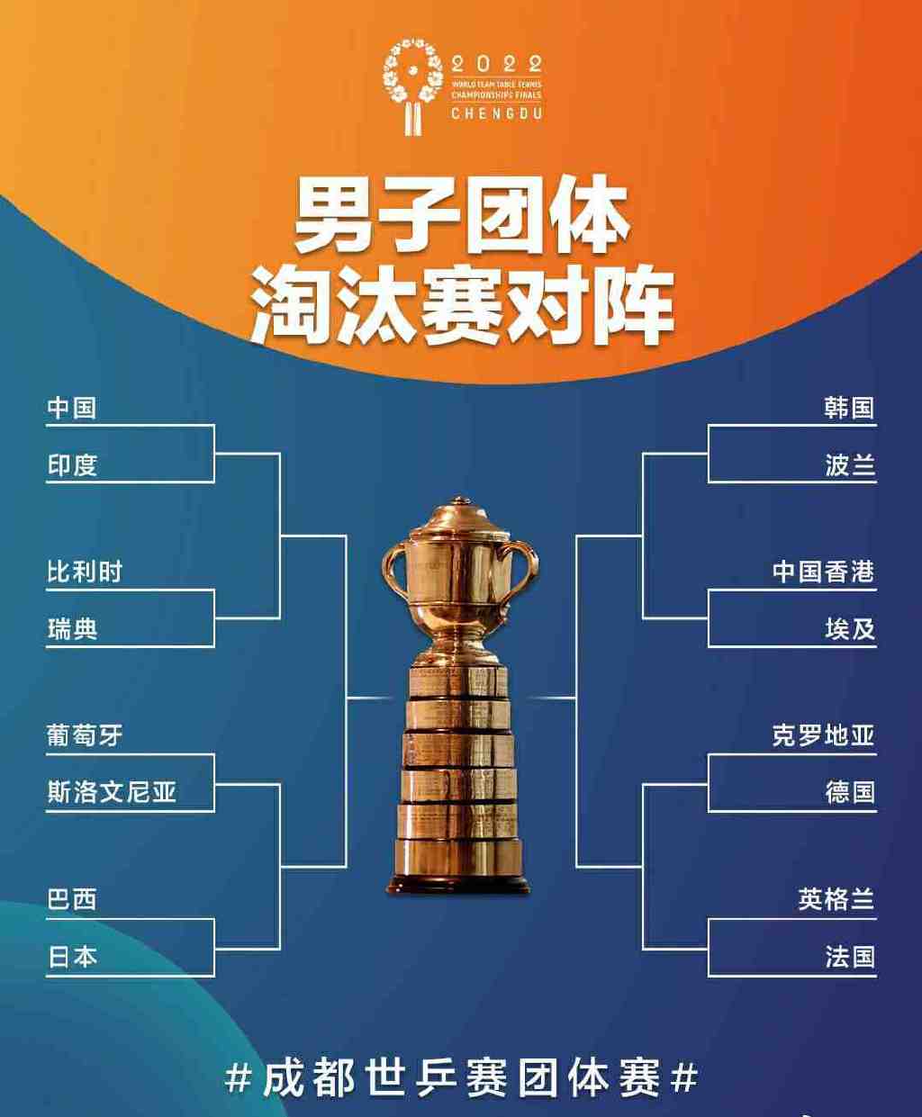 世乒赛:国乒男队将与日乒争夺决赛权?张本智和:我不是中国人休闲区蓝鸢梦想 - Www.slyday.coM 世乒赛:国乒男队将与日乒争夺决赛权?张本智和:我不是中国人休闲区蓝鸢梦想 - Www.slyday.coM