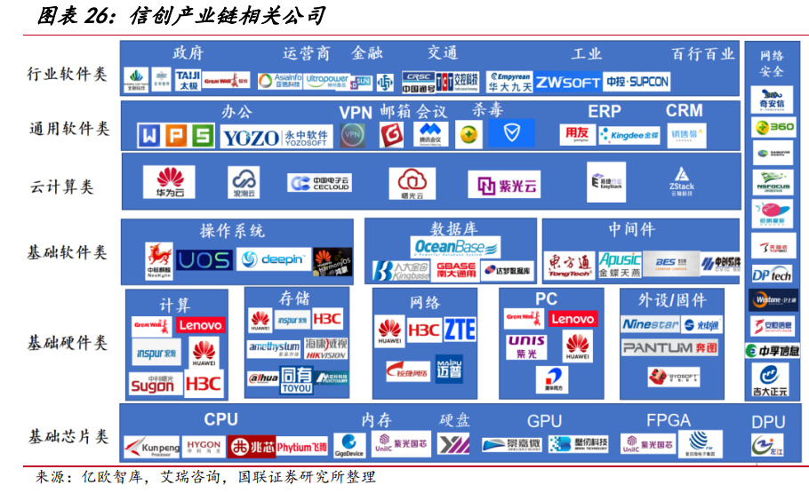 计算机信创行业专题研究：供需合力推动重点行业信创加速落地__财经头条