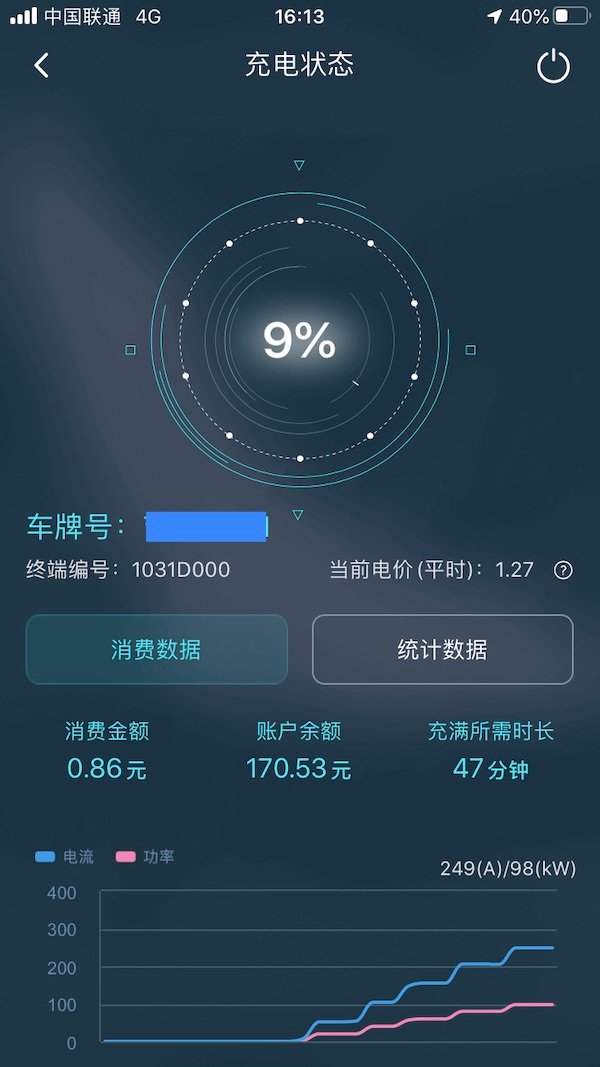 六环路实测奥迪 e-tron 高速续航，然而充电更惊喜？