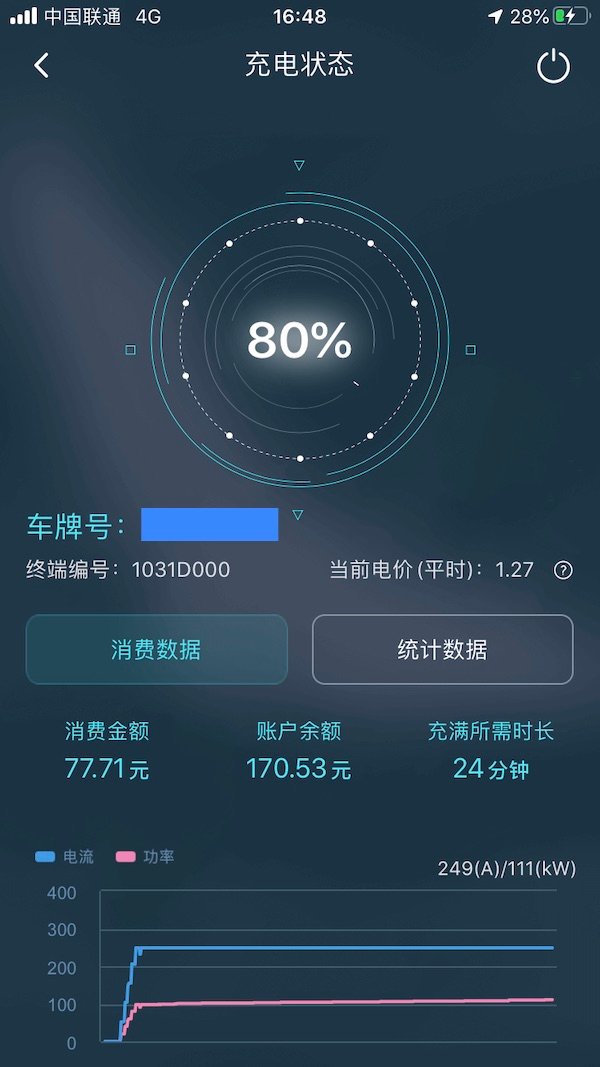 六环路实测奥迪 e-tron 高速续航，然而充电更惊喜？