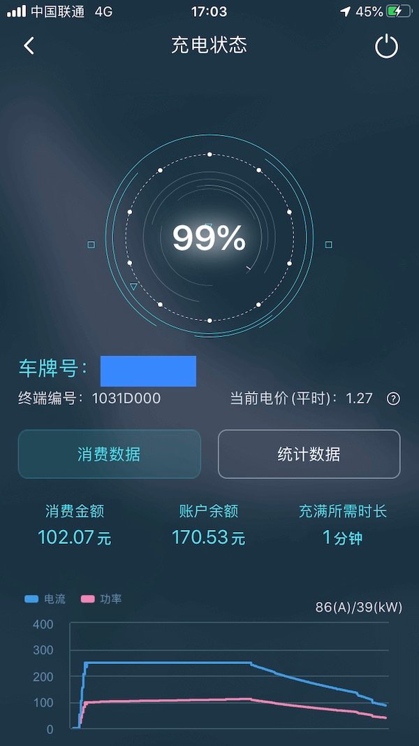 六环路实测奥迪 e-tron 高速续航，然而充电更惊喜？