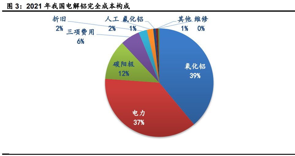 鋁行業深度分析:成本高位運行,新能源汽車,光伏鋁材需求穩增長__財經