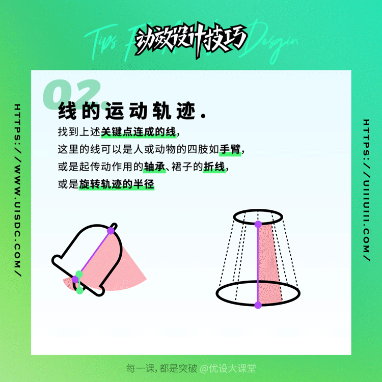 今天分享 7 个动效设计小技巧!|动画|规律|核心|运动_新浪新闻