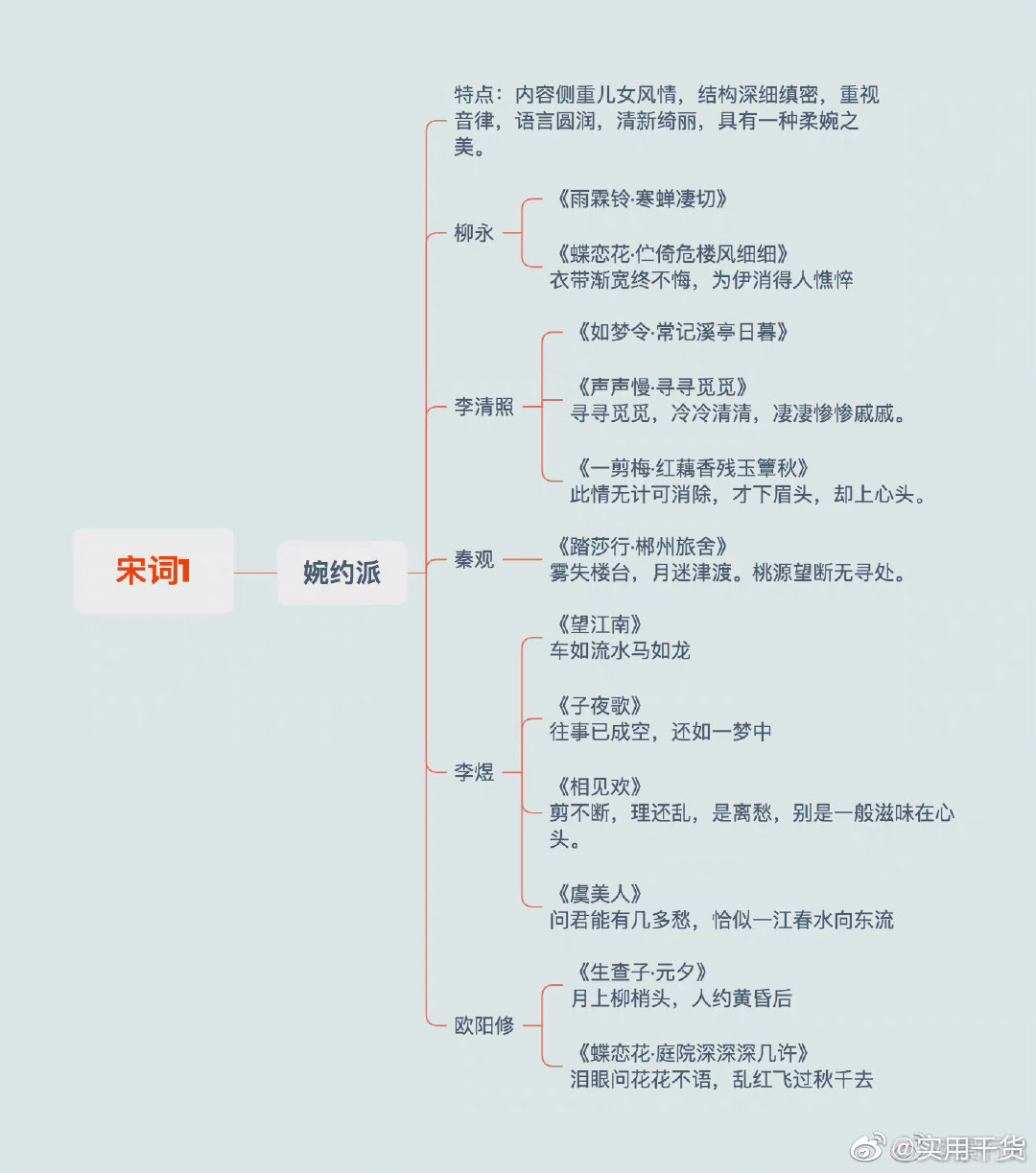 文学常识思维导图汇总,不要错过了!__财经头条