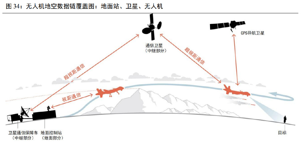军用无人机行业研究：锻造新域新质作战力量，内需外贸前景光明__财经头条