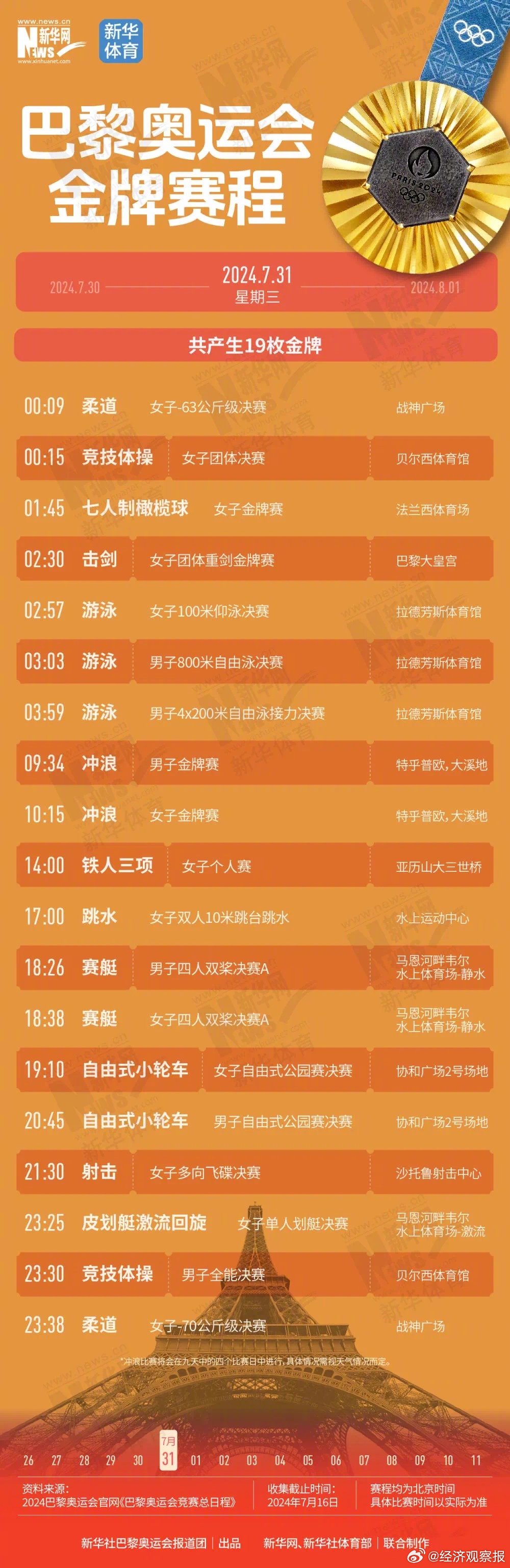 巴黎奥运会金牌赛程时间表|比赛|新华|开幕式_新浪新闻