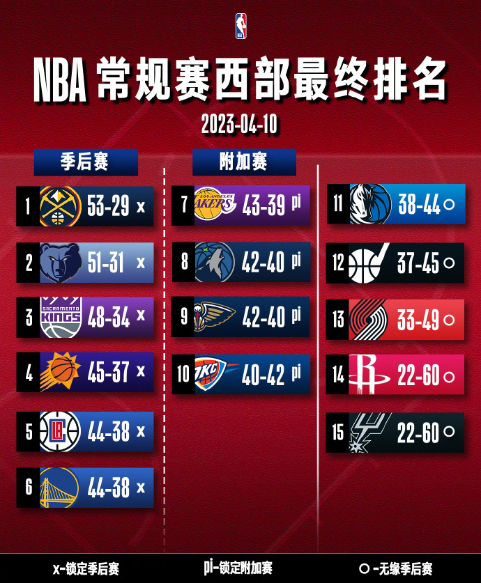 NBA排名更新最新战报汇总各队战绩动态与关键比赛结果分析