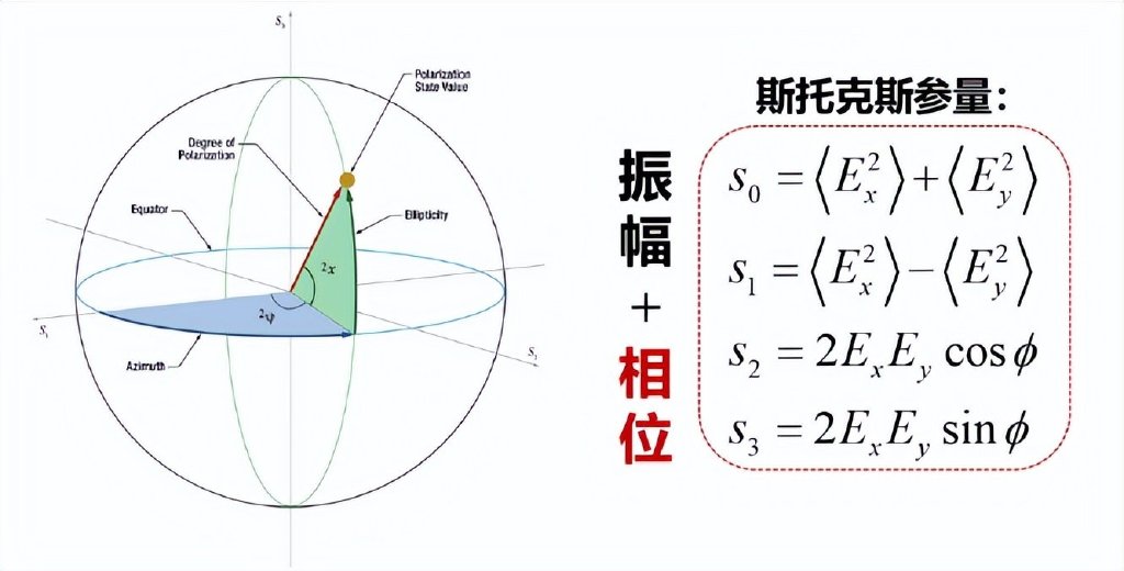 相位,到底是个啥?|三维成像|相位|傅里叶变换_新浪新闻