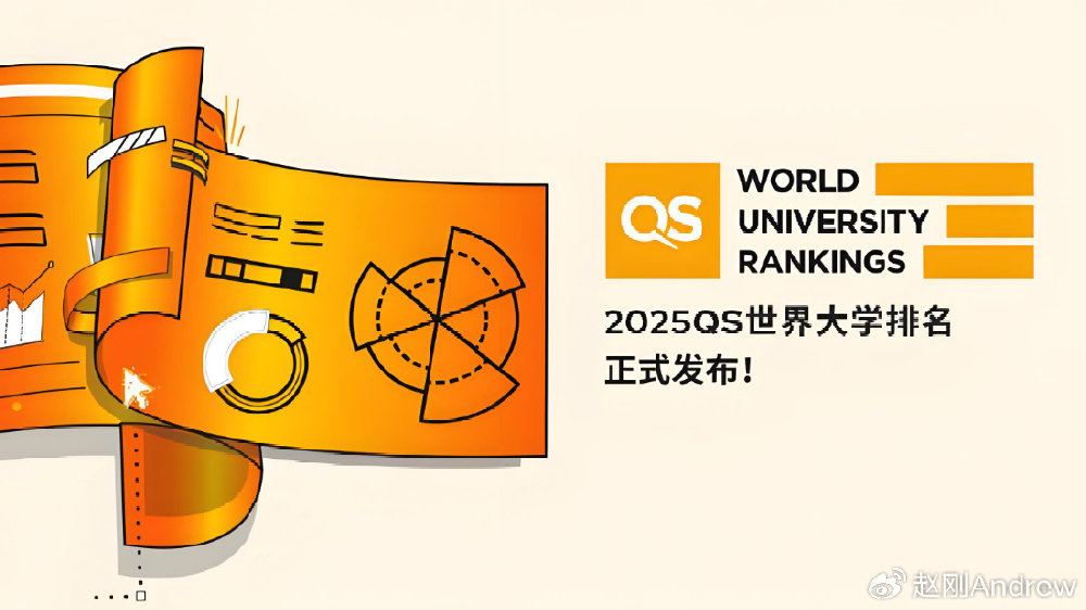 重磅2025年度QS世界大学排名!高考志愿哪些双一流名校进入全球百强?|高考志愿填报|留学|中国大陆|qs世界大学|澳大利亚_新浪新闻