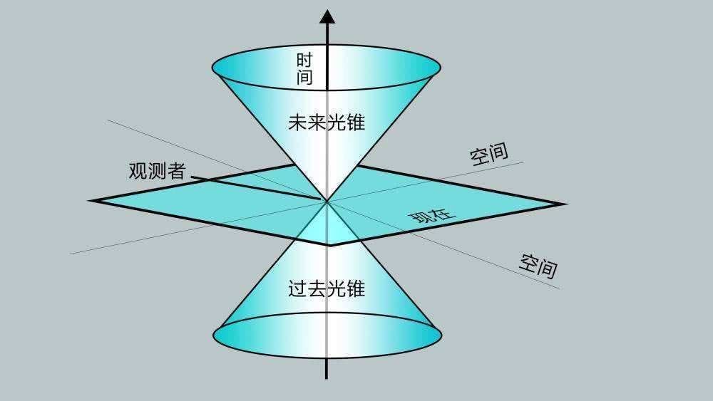 怎么用生活所见,完全搞懂高速运动时间会变慢?|光速|小车|高铁_新浪新闻