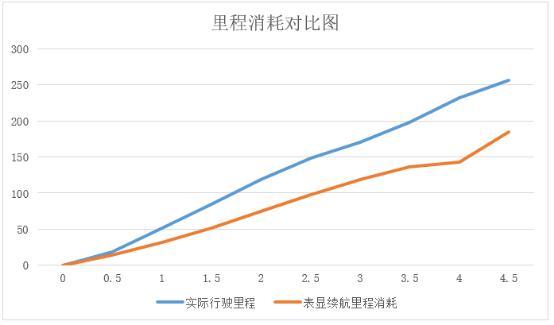 电动车长途旅行不靠谱？那是因为你没开过宋Pro EV