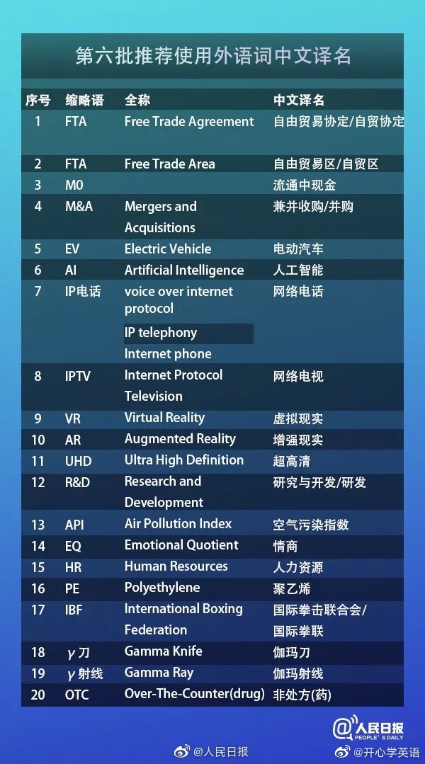 教育部十三批推荐使用外语词中文译名总汇～__财经头条